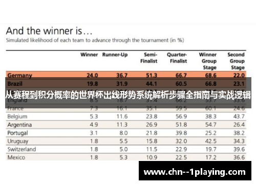 从赛程到积分概率的世界杯出线形势系统解析步骤全指南与实战逻辑