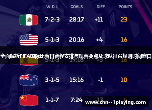 全面解析FIFA国际比赛日赛程安排与观赛要点及球队征召规则时间窗口 全面解析FIFA国际比赛日赛程安排与观赛要点及球队征召规则时间窗口
