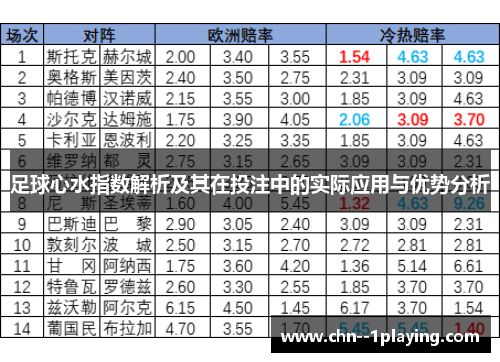 足球心水指数解析及其在投注中的实际应用与优势分析